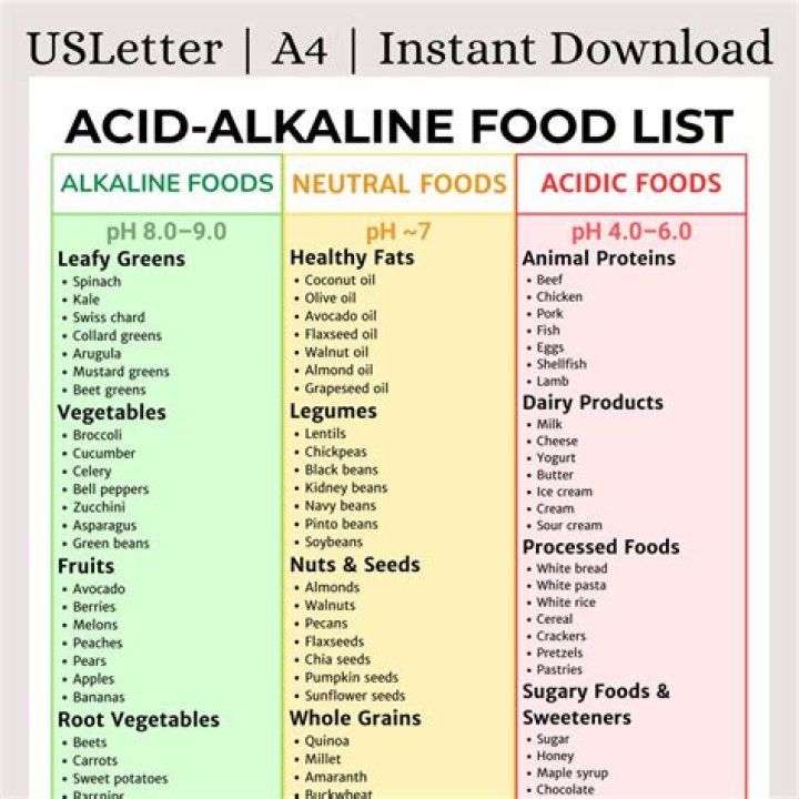 Is chlorine acid or alkaline