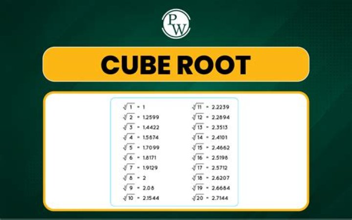 Is cube root irrational