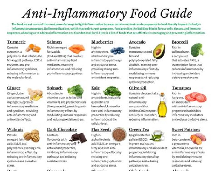 Is cumin a good anti inflammatory