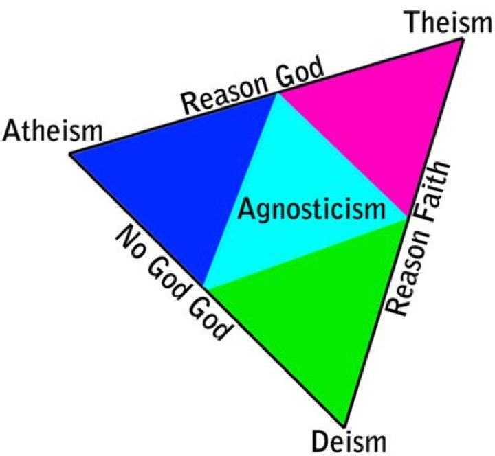 Is Deism a form of theism