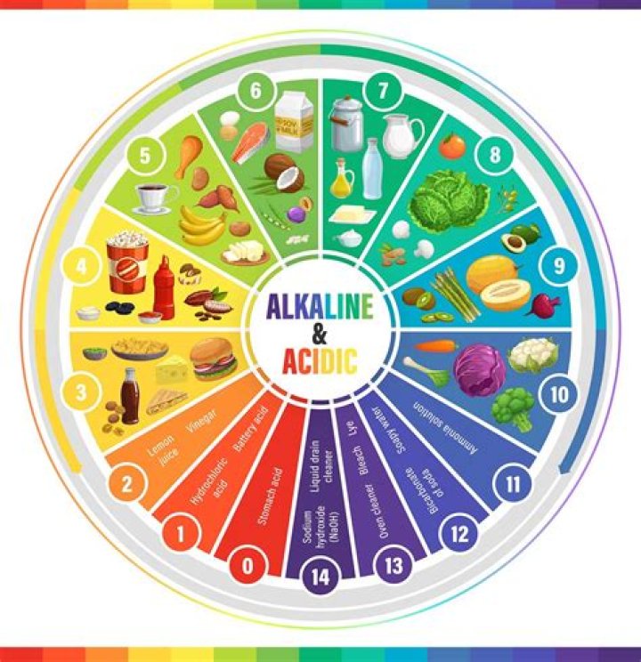 Is humus acidic or alkaline