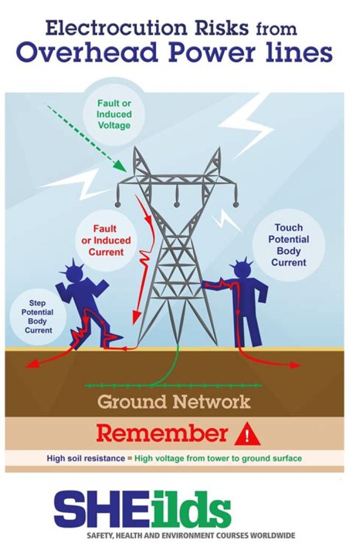 Is it safe to live near electrical pylons?