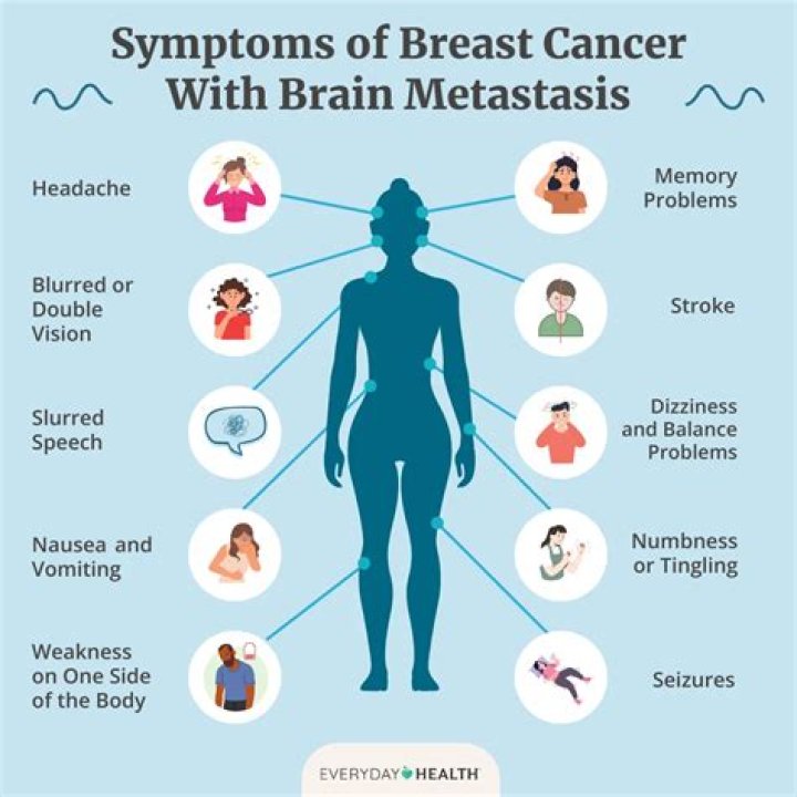 Is metastatic cancer curable?