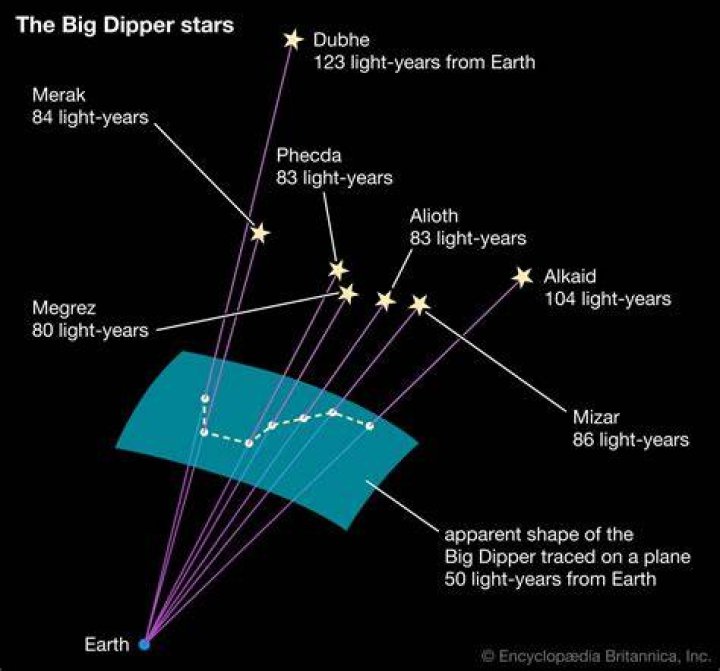 Is Mizar a double star?