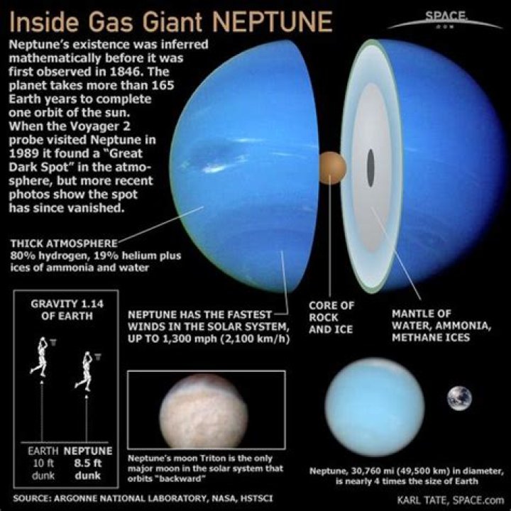 Is Neptune a gas giant or ice giant