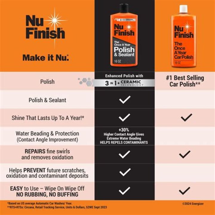 Is NU finish a wax or polish