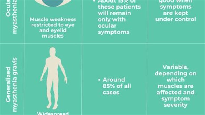 Is ocular myasthenia gravis rare