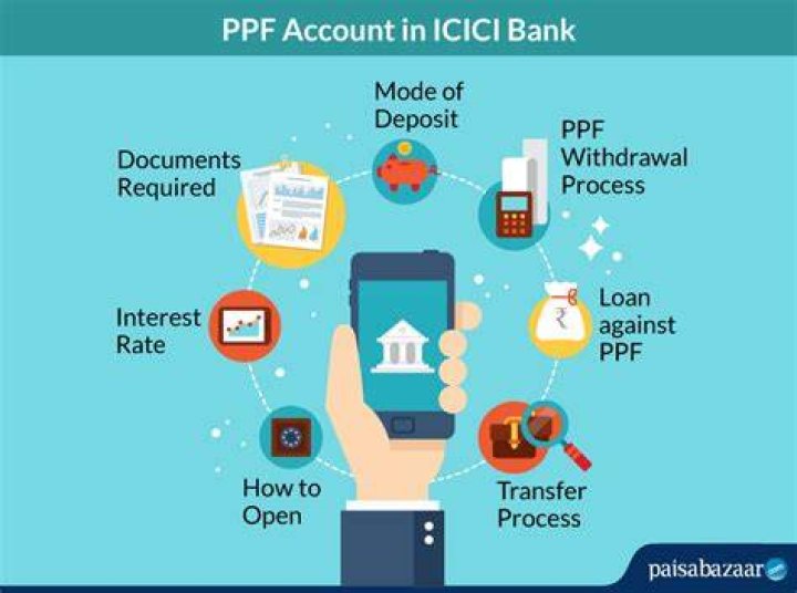 Is PPF account a savings account?