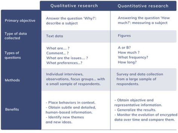 Is secondary analysis qualitative or quantitative