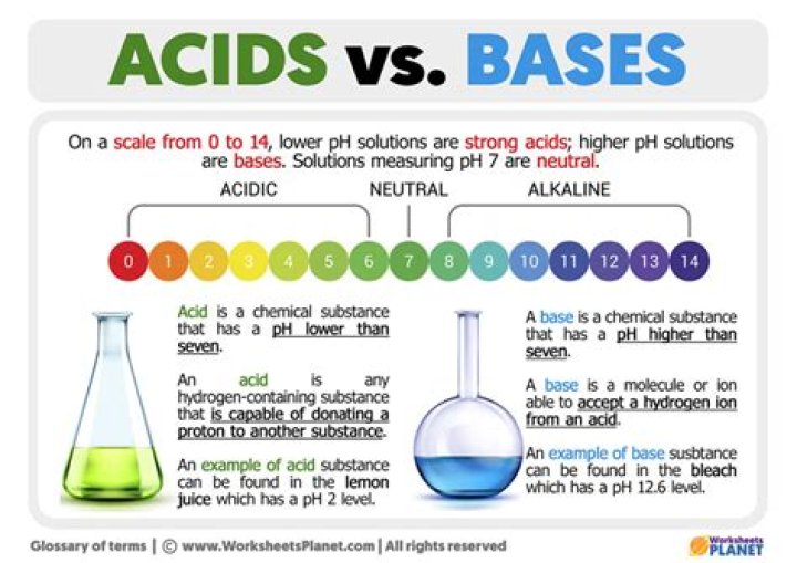 Is soapy water basic or acidic?