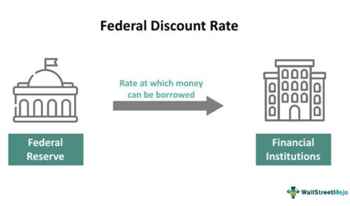 Is the discount rate the federal funds rate
