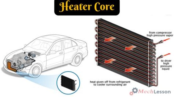 Is the heater core important