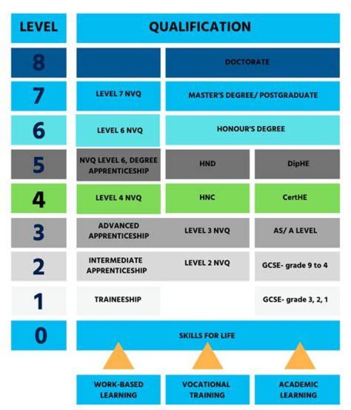 Is the IOC a good qualification?