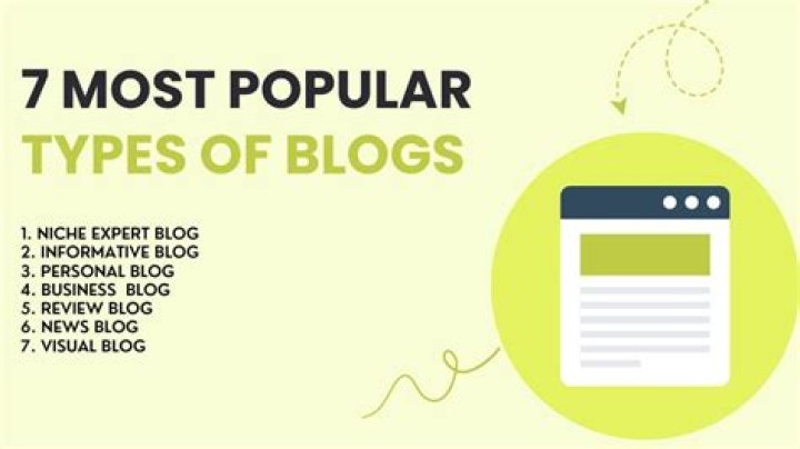 Is there a directory of blogs?