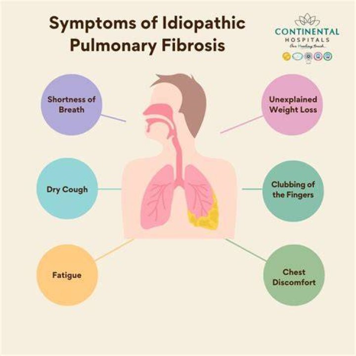 Is there any hope for pulmonary fibrosis?