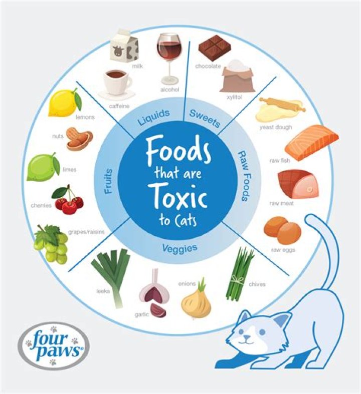 Is tilapia dangerous to eat