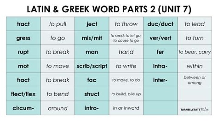 Is trachea Latin or Greek