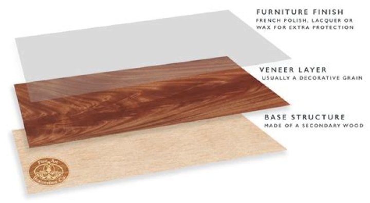 Is veneer furniture bad