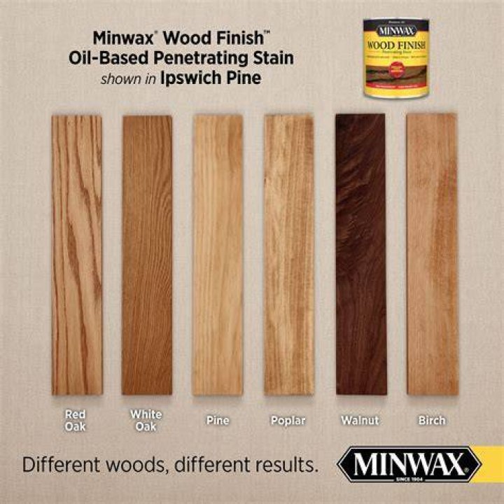 Is wood stain carcinogenic