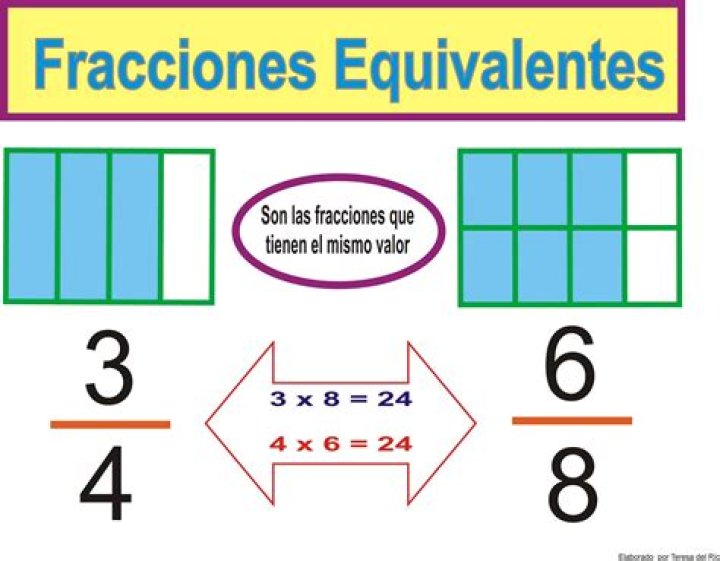 ¿Qué son fracciones equivalentes primaria
