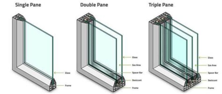 Should my double glazing have vents?