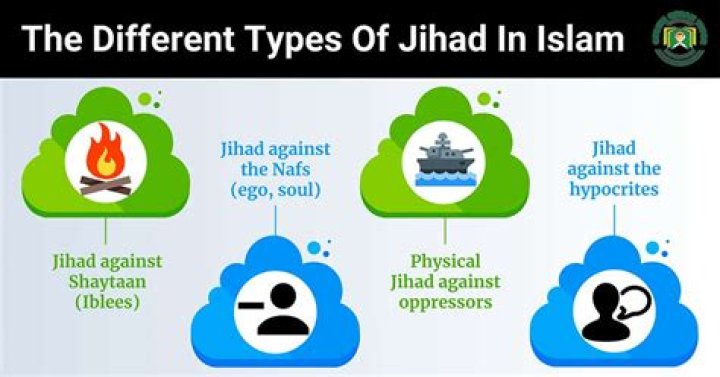 What are 3 rules of jihad?