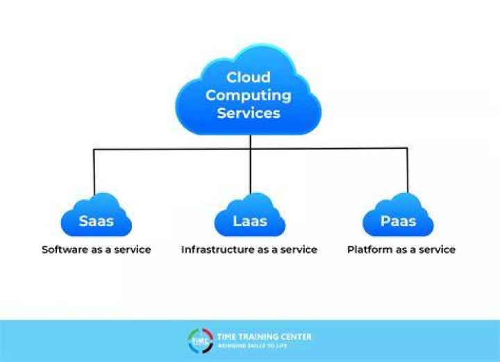 What are cloud tags?