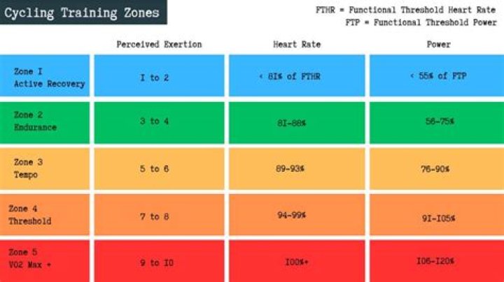What are cycling terms?