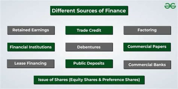 What are different finance sources