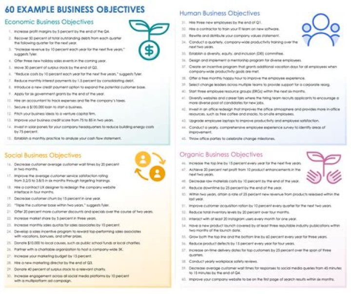 What are examples of business operations?