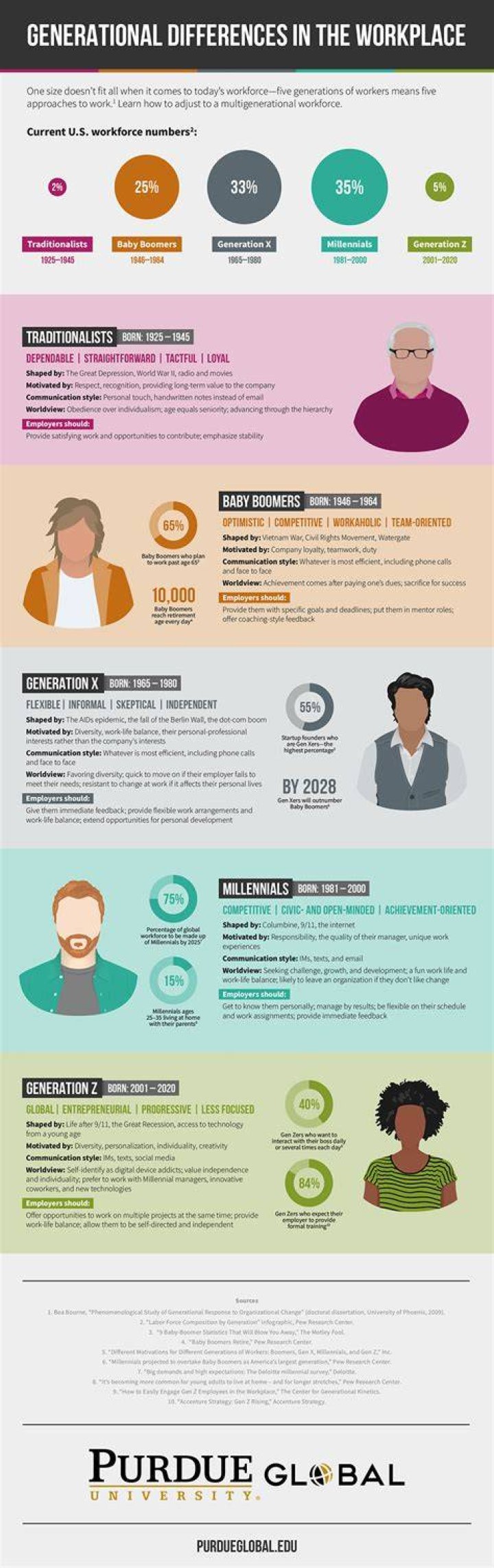 What are generational differences in the workplace?