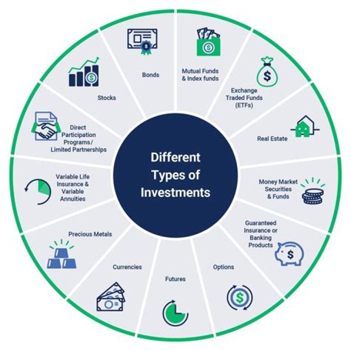 What are investment pools