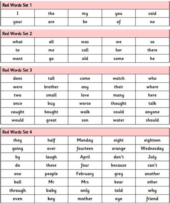 What are red words