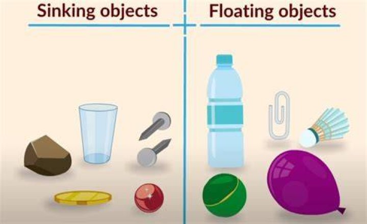 What are sinking objects