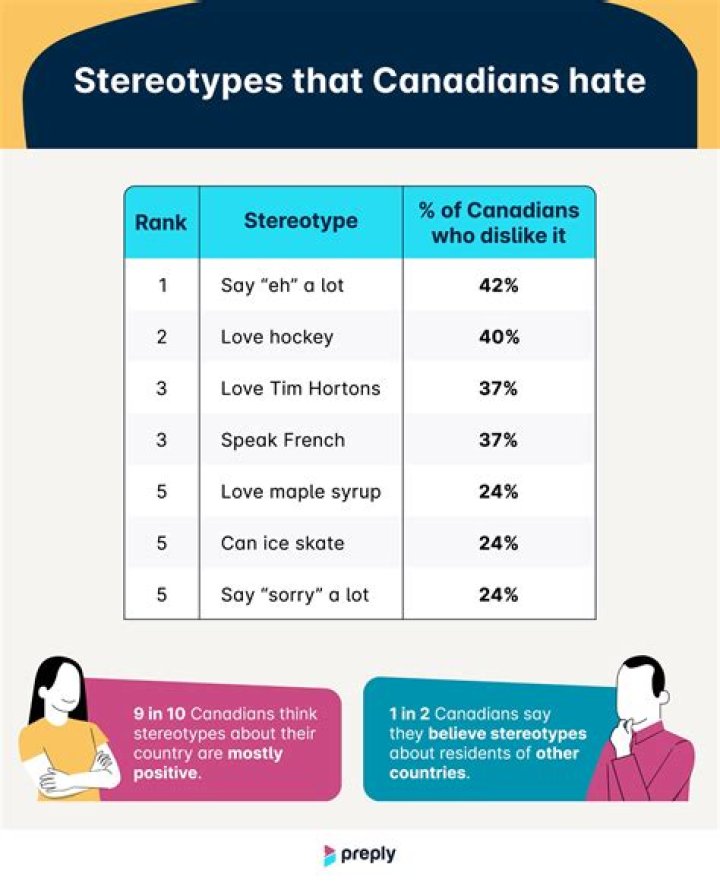 What are some common Canadian stereotypes?