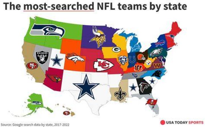 What are some major sports teams in Iowa?