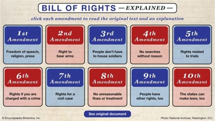 What are the 10 amendments of the Bill of Rights