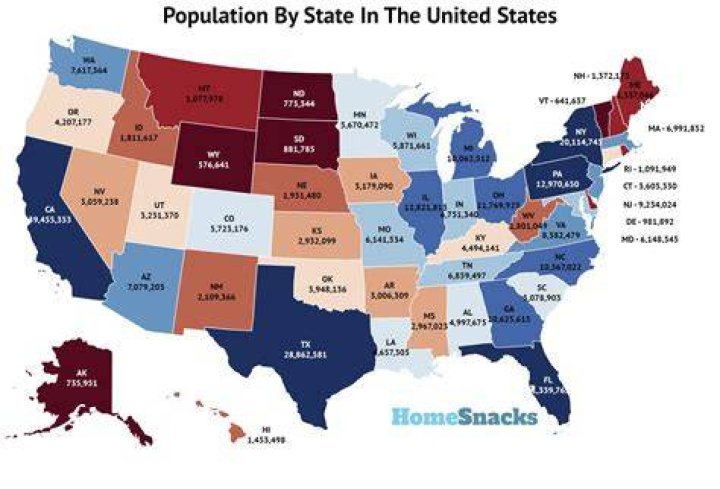 What are the 10 largest US states by population?