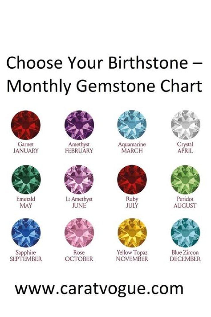 What are the 2 birthstones for June?