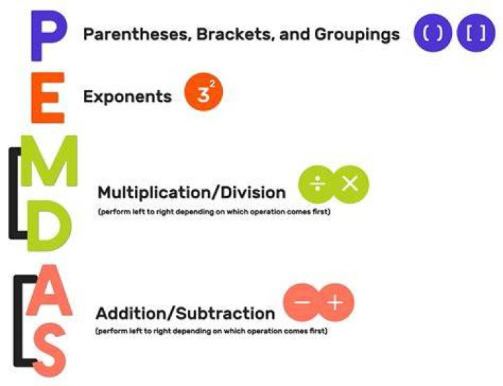 What are the 4 steps of Pemdas?