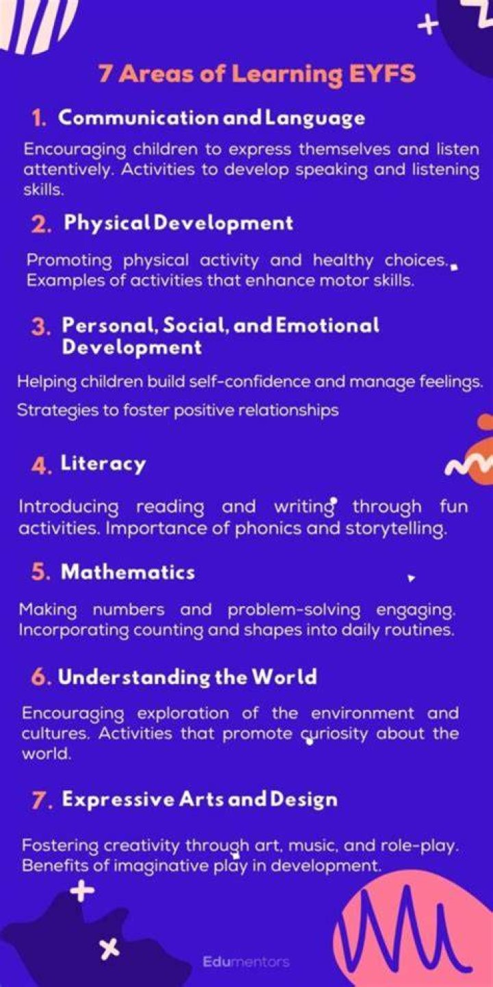 What are the 7 areas of the EYFS?