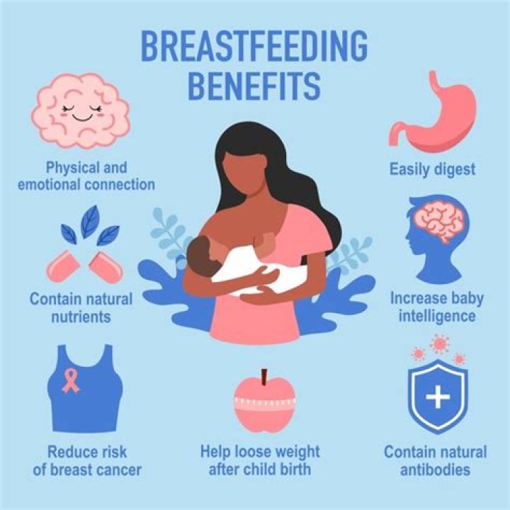 What are the advantages of breastfeeding
