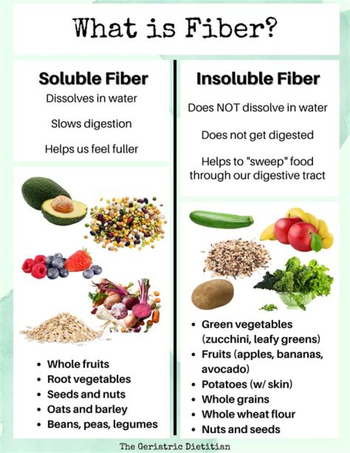 What are the advantages of soluble fiber in the diet quizlet