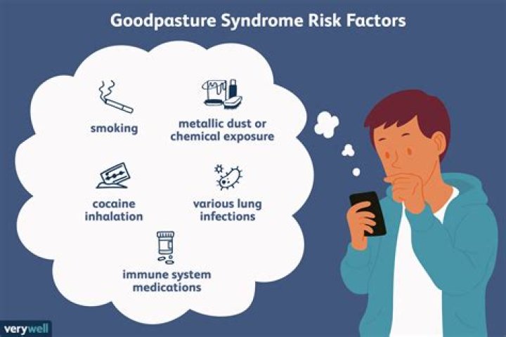 What are the causes of Goodpasture syndrome
