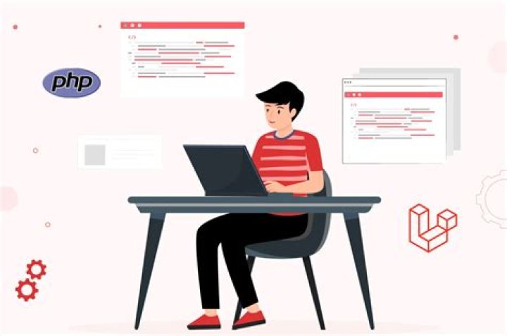 What are the coding standards in PHP