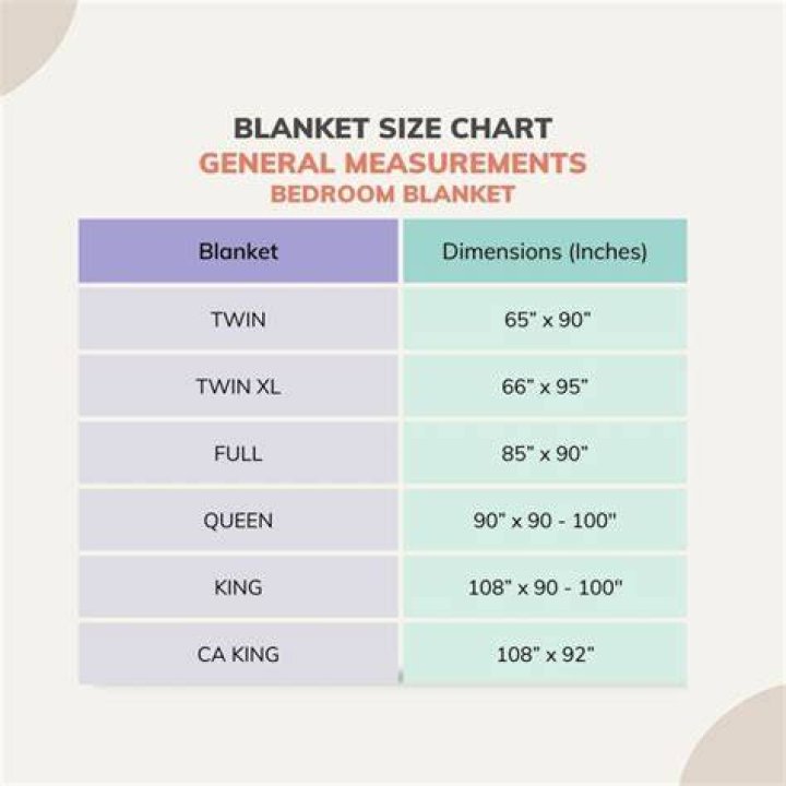 What are the dimensions of a twin bed blanket