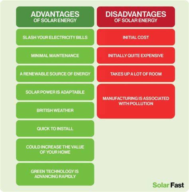 What are the disadvantages of a green community?