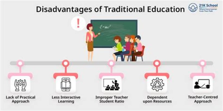 What are the disadvantages of traditional education