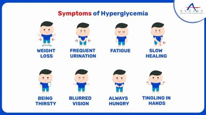 What are the effects of hyperglycemia
