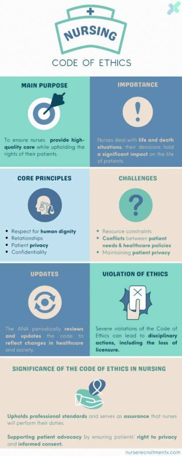 What are the five codes of ethics in nursing?